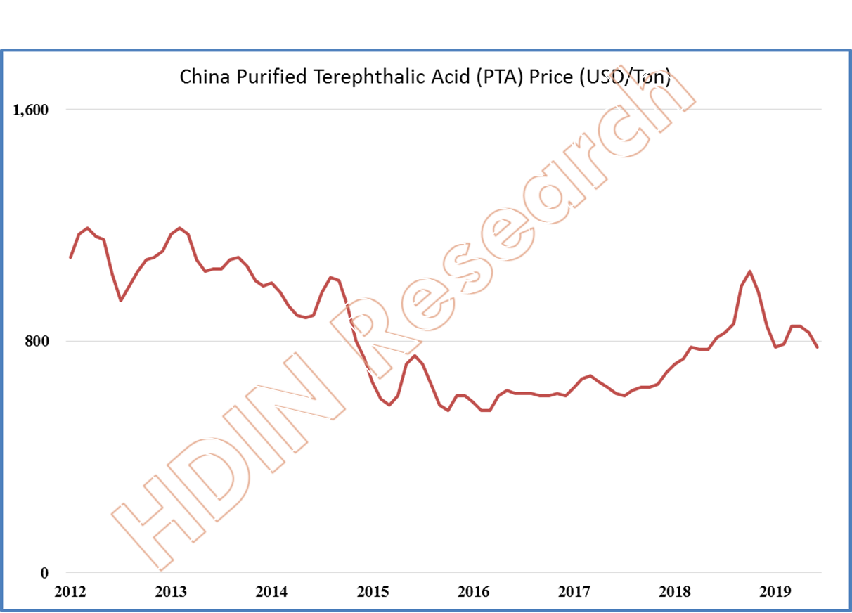 https://www.hdinresearch.com/uploads/ck_editor/infos/20191015220241924.png