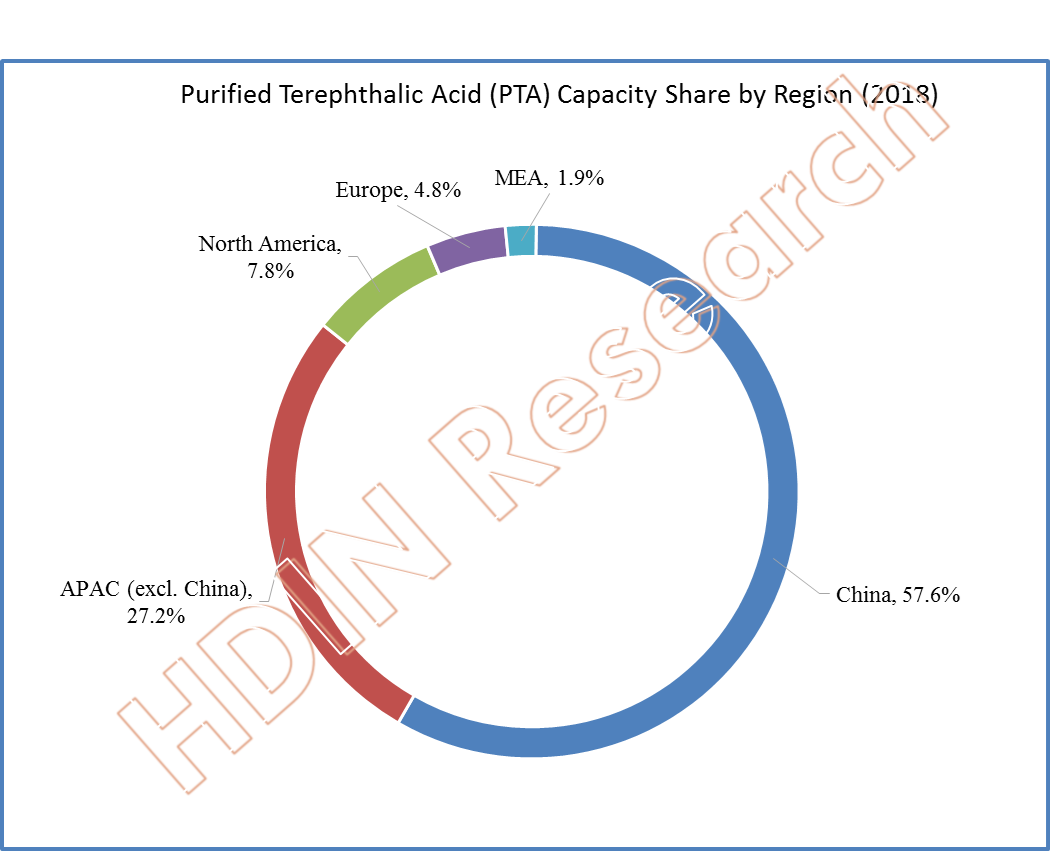 https://www.hdinresearch.com/uploads/ck_editor/infos/20191015220347730.png