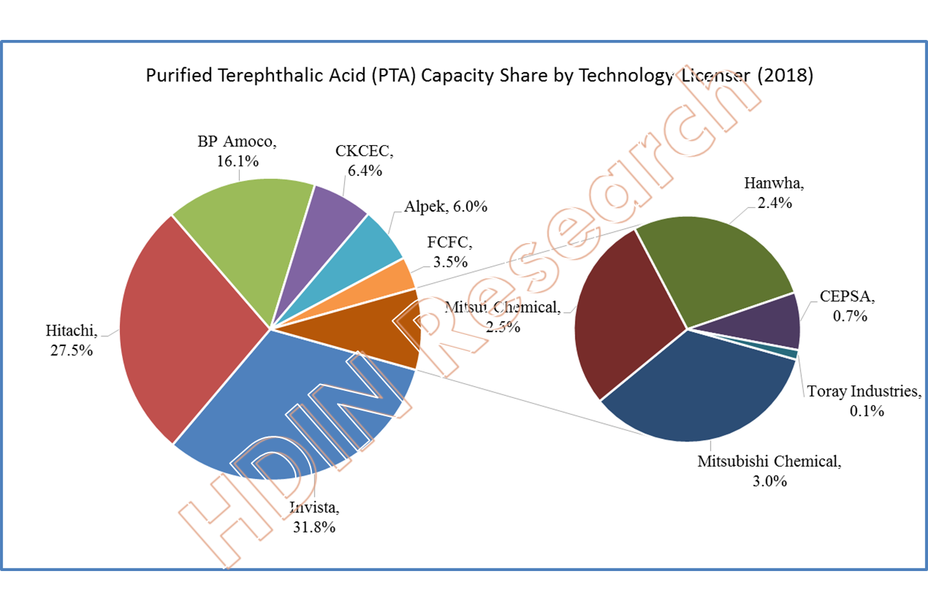 https://www.hdinresearch.com/uploads/ck_editor/infos/20191015220403855.png