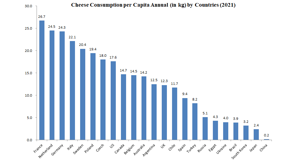 Cheese Market And Trend   20220413231857765 